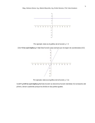 Mag. Adriana Zamar, Ing. Alberto Macoritto, Ing. Emilio Serrano, Prof. Inés Amaduro
9
Por ejemplo: éste es el gráfico de la función y = 3
2) b = 0 lo cual implica y = mx Esta función pasa siempre por el origen de coordenadas (0,0)
Por ejemplo: éste es el gráfico de la función y = 2x
3) m=1 y b=0 lo cual implica y=x Esta función se denomina función identidad. Es la bisectriz del
primer y tercer cuadrante porque los divide en dos partes iguales.
 