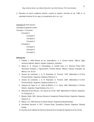 Mag. Adriana Zamar, Ing. Alberto Macoritto, Ing. Emilio Serrano, Prof. Inés Amaduro
22
f) Resuelve el mismo problema anterior, cuando el espacio recorrido es de 1.890 m, la
velocidad inicial de 30 cm /seg. y la aceleración de 4 cm / seg.2
Actividad 30: Para resumir:
Completa el siguiente cuadro:
Concepto 1: Funciones
Concepto 2:
Concepto 3:
Concepto 3:
Concepto 3:
Concepto 2:
Concepto 3:
Concepto 3:
Concepto 3:
Bibliografía
1. Collette J. 1998 Historia de las matemáticas I y II. Tercera edición. México: Siglo
veintiuno editores. México, España, Argentina, Colombia.
2. Oteiza E., E. Osnaya, C. Garciadiego, A. Carrillo Hoyo y A. Ramírez Flores 2001
Geometría Analítica y Trigonometría, Primera Edición. México: Pearson Education de
México, S.A. de CV.
3. Seveso de Larotonda, J. A. R. Wykowski, G. Ferrarini. 1997. Matemática 8 E.G.B.
Primera Edición. Argentina. Kapelusz Editora S. A.
4. Seveso de Larotonda, J. A. R. Wykowski, G. Ferrarini. 2000. Matemática 9 E.G.B.
Primera Edición. Argentina. Kapelusz Editora S. A.
5. Vázquez de Tapia, N., A. Tapia de Bibiloni, C. A. Tapia. 1995. Matemática 2, Primera
Edición. Argentina. Ángel Estrada y Cía. S. A.
6. Marchetti de De Simone, I; M. García de Turner 1999 Matemática 8ª Edición. Argentina.
A- Z Editorial S. A.
7. Biasioli; Weitz 1985 Química General e Inorgánica Primera Edición. Argentina. Kapelusz
Editora S. A.
8. Milone; J.O. 1993 Química IV Quinta Edición. Argentina Editorial Estrada.
9. Fernández Serventi; H 1977 Primera Parte. Duodécima Edición. Argentina. Editorial
losada.
10. Apuntes de la Cátedra de Química General de la Facultad de Ingeniería de la U.N.Sa.
 