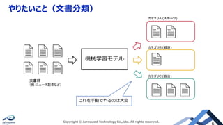 やりたいこと（文書分類）
機械学習モデル
文書群
（例：ニュース記事など）
カテゴリA (スポーツ)
カテゴリB (経済)
カテゴリC (政治)
これを手動でやるのは大変
Copyright © Acroquest Technology Co., Ltd. All rights reserved.
 