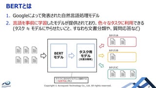 BERTとは
1. Googleによって発表された自然言語処理モデル
2. 言語を事前に学習したモデルが提供されており、色々なタスクに利用できる
(タスク ≒ モデルにやらせたいこと、すなわち文書分類や、質問応答など)
BERT
モデル
タスク用
モデル
(文書分類用)
カテゴリA
カテゴリB
カテゴリC
タスクに合わせたモデルと接続する
→ 転移学習と呼ぶ
Copyright © Acroquest Technology Co., Ltd. All rights reserved.
 