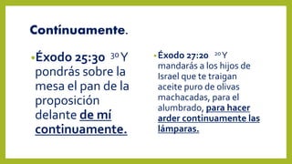Contínuamente.
•Éxodo 25:30 30Y
pondrás sobre la
mesa el pan de la
proposición
delante de mí
continuamente.
•Éxodo 27:20 20Y
mandarás a los hijos de
Israel que te traigan
aceite puro de olivas
machacadas, para el
alumbrado, para hacer
arder continuamente las
lámparas.
 