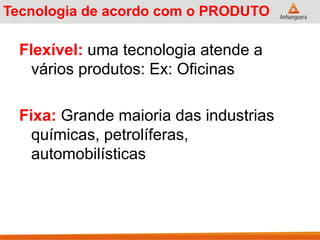Tecnologia de acordo com o PRODUTO
Flexível: uma tecnologia atende a
vários produtos: Ex: Oficinas
Fixa: Grande maioria das industrias
químicas, petrolíferas,
automobilísticas
 
