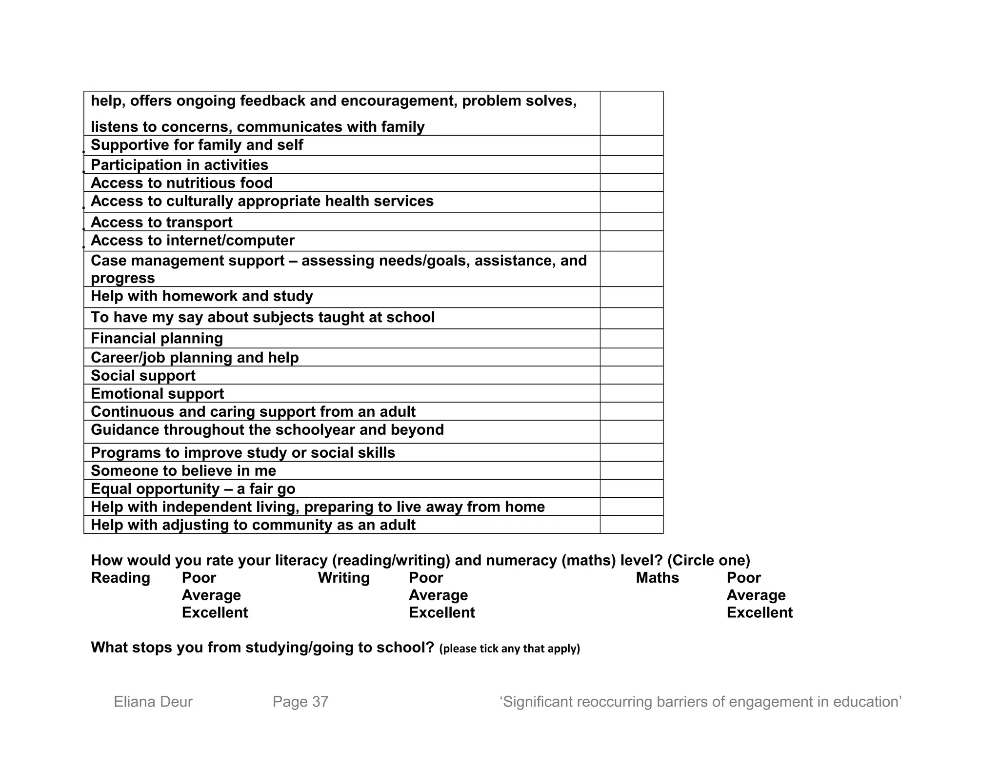 help, offers ongoing feedback and encouragement, problem solves,
listens to concerns, communicates with family
Supportive for family and self
Participation in activities
Access to nutritious food
Access to culturally appropriate health services
Access to transport
Access to internet/computer
Case management support – assessing needs/goals, assistance, and
progress
Help with homework and study
To have my say about subjects taught at school
Financial planning
Career/job planning and help
Social support
Emotional support
Continuous and caring support from an adult
Guidance throughout the schoolyear and beyond
Programs to improve study or social skills
Someone to believe in me
Equal opportunity – a fair go
Help with independent living, preparing to live away from home
Help with adjusting to community as an adult
How would you rate your literacy (reading/writing) and numeracy (maths) level? (Circle one)
Reading Poor Writing Poor Maths Poor
Average Average Average
Excellent Excellent Excellent
What stops you from studying/going to school? (please tick any that apply)
Eliana Deur Page 37 ‘Significant reoccurring barriers of engagement in education’
 