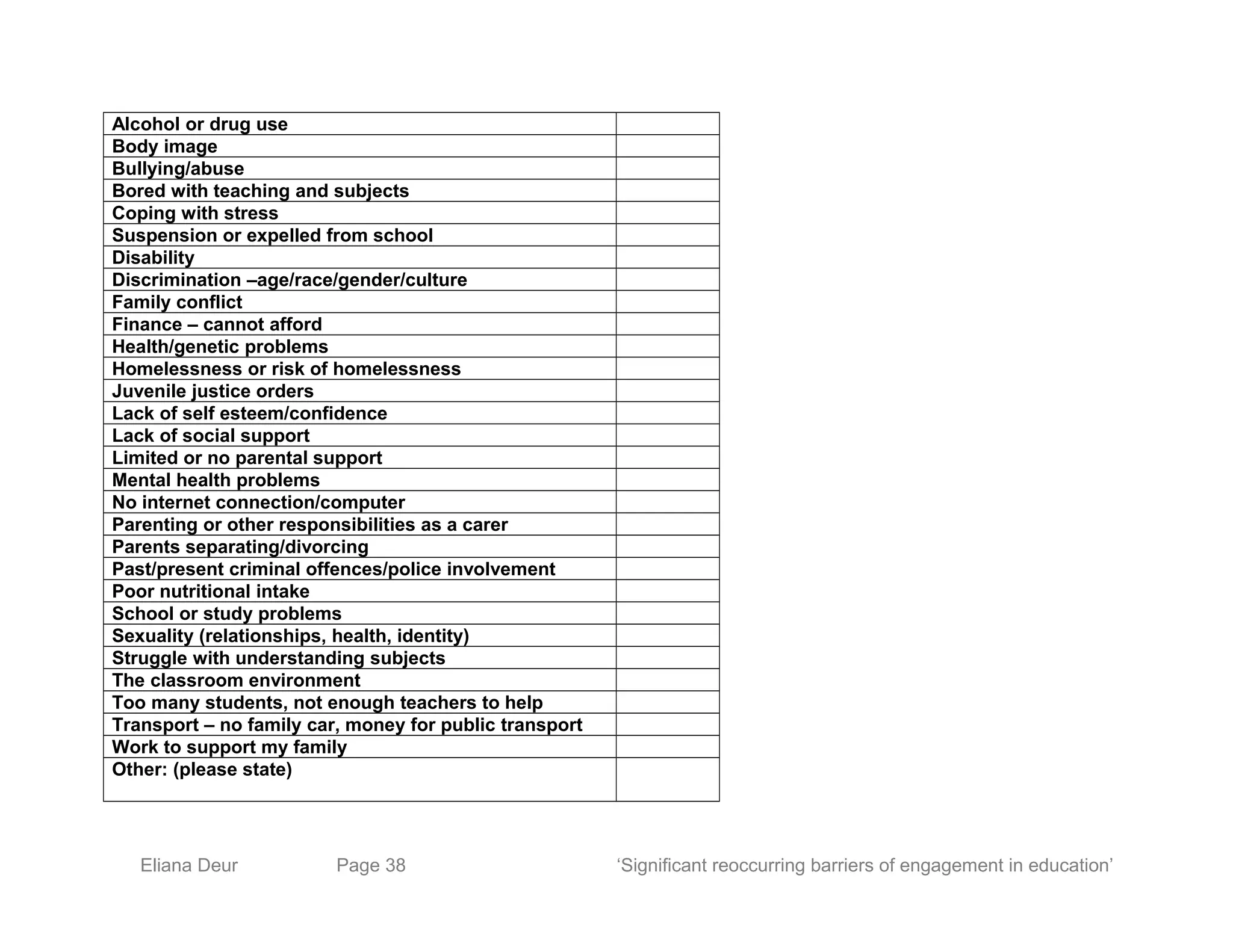 Alcohol or drug use
Body image
Bullying/abuse
Bored with teaching and subjects
Coping with stress
Suspension or expelled from school
Disability
Discrimination –age/race/gender/culture
Family conflict
Finance – cannot afford
Health/genetic problems
Homelessness or risk of homelessness
Juvenile justice orders
Lack of self esteem/confidence
Lack of social support
Limited or no parental support
Mental health problems
No internet connection/computer
Parenting or other responsibilities as a carer
Parents separating/divorcing
Past/present criminal offences/police involvement
Poor nutritional intake
School or study problems
Sexuality (relationships, health, identity)
Struggle with understanding subjects
The classroom environment
Too many students, not enough teachers to help
Transport – no family car, money for public transport
Work to support my family
Other: (please state)
Eliana Deur Page 38 ‘Significant reoccurring barriers of engagement in education’
 