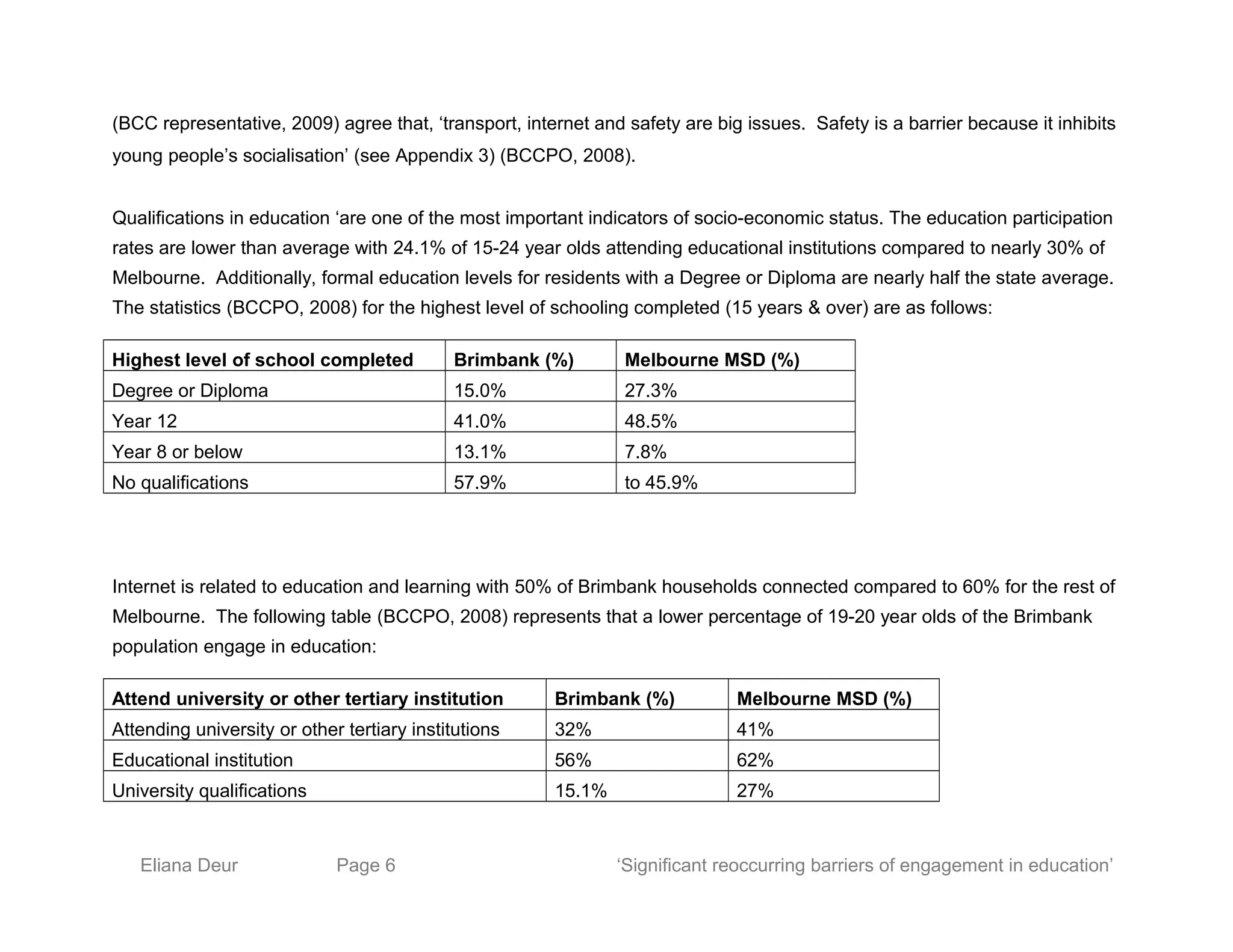(BCC representative, 2009) agree that, ‘transport, internet and safety are big issues. Safety is a barrier because it inhibits
young people’s socialisation’ (see Appendix 3) (BCCPO, 2008).
Qualifications in education ‘are one of the most important indicators of socio-economic status. The education participation
rates are lower than average with 24.1% of 15-24 year olds attending educational institutions compared to nearly 30% of
Melbourne. Additionally, formal education levels for residents with a Degree or Diploma are nearly half the state average.
The statistics (BCCPO, 2008) for the highest level of schooling completed (15 years & over) are as follows:
Highest level of school completed Brimbank (%) Melbourne MSD (%)
Degree or Diploma 15.0% 27.3%
Year 12 41.0% 48.5%
Year 8 or below 13.1% 7.8%
No qualifications 57.9% to 45.9%
Internet is related to education and learning with 50% of Brimbank households connected compared to 60% for the rest of
Melbourne. The following table (BCCPO, 2008) represents that a lower percentage of 19-20 year olds of the Brimbank
population engage in education:
Attend university or other tertiary institution Brimbank (%) Melbourne MSD (%)
Attending university or other tertiary institutions 32% 41%
Educational institution 56% 62%
University qualifications 15.1% 27%
Eliana Deur Page 6 ‘Significant reoccurring barriers of engagement in education’
 