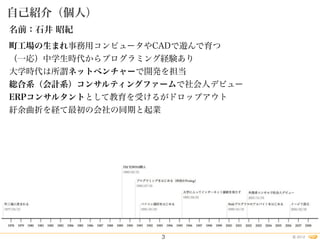 2012©
名前：石井 昭紀
自己紹介（個人）
3
町工場の生まれ事務用コンピュータやCADで遊んで育つ
（一応）中学生時代からプログラミング経験あり
大学時代は所謂ネットベンチャーで開発を担当
総合系（会計系）コンサルティングファームで社会人デビュー
ERPコンサルタントとして教育を受けるがドロップアウト
紆余曲折を経て最初の会社の同期と起業
 