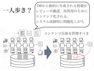 一人歩き？
DBから動的に生成される情報が
レビューや確認、再利用のために
コンテンツ化される。
システム改修時に問題化しがち
コンテンツ自体を管理すべき
 