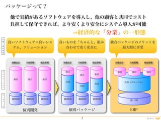 2012©
パッケージって？
7
ア
プ
リ
ケ
｜
シ
ョ
ン
デ
｜
タ
ベ
｜
ス
独自 独自 独自
個別DB 個別DB 個別DB
個別開発
財務会計 生産管理 販売管理
個別DB 個別DB 個別DB
共用
独自
共用
独自
共用
独自
個別パッケージ
財務会計 生産管理 販売管理
共用（グローバル）
独自 独自 独自
ERP
統一DB
財務会計 生産管理 販売管理
良いソフトウェア＝良いシス
テム、ソリューション
良いものを「ちゃんと」組み
合わせて安く安全に
統合パッケージのメリットを
最大限に享受
目
標
／
成
功
要
因
他で実績があるソフトウェアを導入し、他の顧客と共同でコスト
負担して保守できれば、より安くより安全にシステム導入が可能
経済的な「分業」の一形態
 