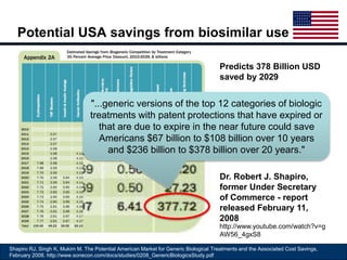 Potential USA savings from biosimilar use 
Predicts 378 Billion USD 
saved by 2029 
"... generic versions of the top 12 categories of biologic 
treatments with patent protections that have expired or 
that are due to expire in the near future could save 
Americans $67 billion to $108 billion over 10 years 
and $236 billion to $378 billion over 20 years." 
Dr. Robert J. Shapiro, 
former Under Secretary 
of Commerce - report 
released February 11, 
2008 
http://www.youtube.com/watch?v=g 
AW56_4gxS8 
Shapiro RJ, Singh K, Mukim M. The Potential American Market for Generic Biological Treatments and the Associated Cost Savings, 
February 2008. http://www.sonecon.com/docs/studies/0208_GenericBiologicsStudy.pdf 
 
