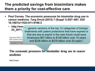 The predicted savings from biosimilars makes 
them a priority for cost-effective care 
 Paul Cornes. The economic pressures for biosimilar drug use in 
cancer medicine. Targ Oncol (2012) 7 (Suppl 1):S57–S67. DOI 
10.1007/s11523-011-0196-3 
• http://www.ncbi.nlm.nih.gov/pmc/articles/PMC3291824/pdf/115 
"... generic versions of the top 12 categories of biologic 
treatments with patent protections that have expired or 
that are due to expire in the near future could save 
Americans $67 billion to $108 billion over 10 years 
23_2011_Article_196.pdf 
and $236 billion to $378 billion over 20 years." 
 
