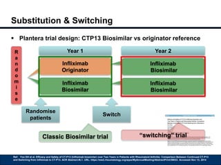 Substitution & Switching 
 Plantera trial design: CTP13 Biosimilar vs originator reference 
R 
a 
n 
d 
o 
m 
i 
s 
e 
Year 1 Year 2 
Infliximab 
Originator 
Infliximab 
Biosimilar 
Infliximab 
Biosimilar 
Infliximab 
Biosimilar 
Randomise 
patients 
Switch 
Classic Biosimilar trial “switching” trial 
Ref: Yoo DH et al. Efficacy and Safety of CT-P13 (Infliximab biosimilar) over Two Years in Patients with Rheumatoid Arthritis: Comparison Between Continued CT-P13 
and Switching from Infliximab to CT-P13. ACR Abstract:#L1. URL: https://ww2.rheumatology.org/apps/MyAnnualMeeting/AbstractPrint/39033. Accessed Nov 13, 2014 
 