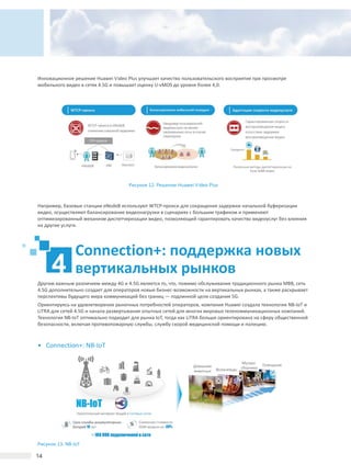 Инновационное решение Huawei Video Plus улучшает качество пользовательского восприятия при просмотре
мобильного видео в сетях 4.5G и повышает оценку U-vMOS до уровня более 4,0.
Рисунок 12. Решение Huawei Video Plus
Например, базовые станции eNodeB используют WTCP-прокси для сокращения задержки начальной буферизации
видео, осуществляют балансирование видеонагрузки в сценариях с большим трафиком и применяют
оптимизированный механизм диспетчеризации видео, позволяющий гарантировать качество видеоуслуг без влияния
на другие услуги.
Connection+: поддержка новых
вертикальных рынков
Другим важным различием между 4G и 4.5G является то, что, помимо обслуживания традиционного рынка MBB, сеть
4.5G дополнительно создает для операторов новые бизнес-возможности на вертикальных рынках, а также раскрывает
перспективы будущего мира коммуникаций без границ — подлинной цели создания 5G.
Ориентируясь на удовлетворение рыночных потребностей операторов, компания Huawei создала технологии NB-IoT и
LiTRA для сетей 4.5G и начала развертывание опытных сетей для многих мировых телекоммуникационных компаний.
Технология NB-IoT оптимально подходит для рынка IoT, тогда как LiTRA больше ориентирована на сферу общественной
безопасности, включая противопожарную службы, службу скорой медицинской помощи и полицию.
• Connection+: NB-IoT
Рисунок 13. NB-IoT
 