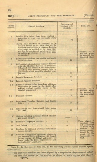 Audit Code, Vol-1, First Edition (Reprint) 1929 | PDF