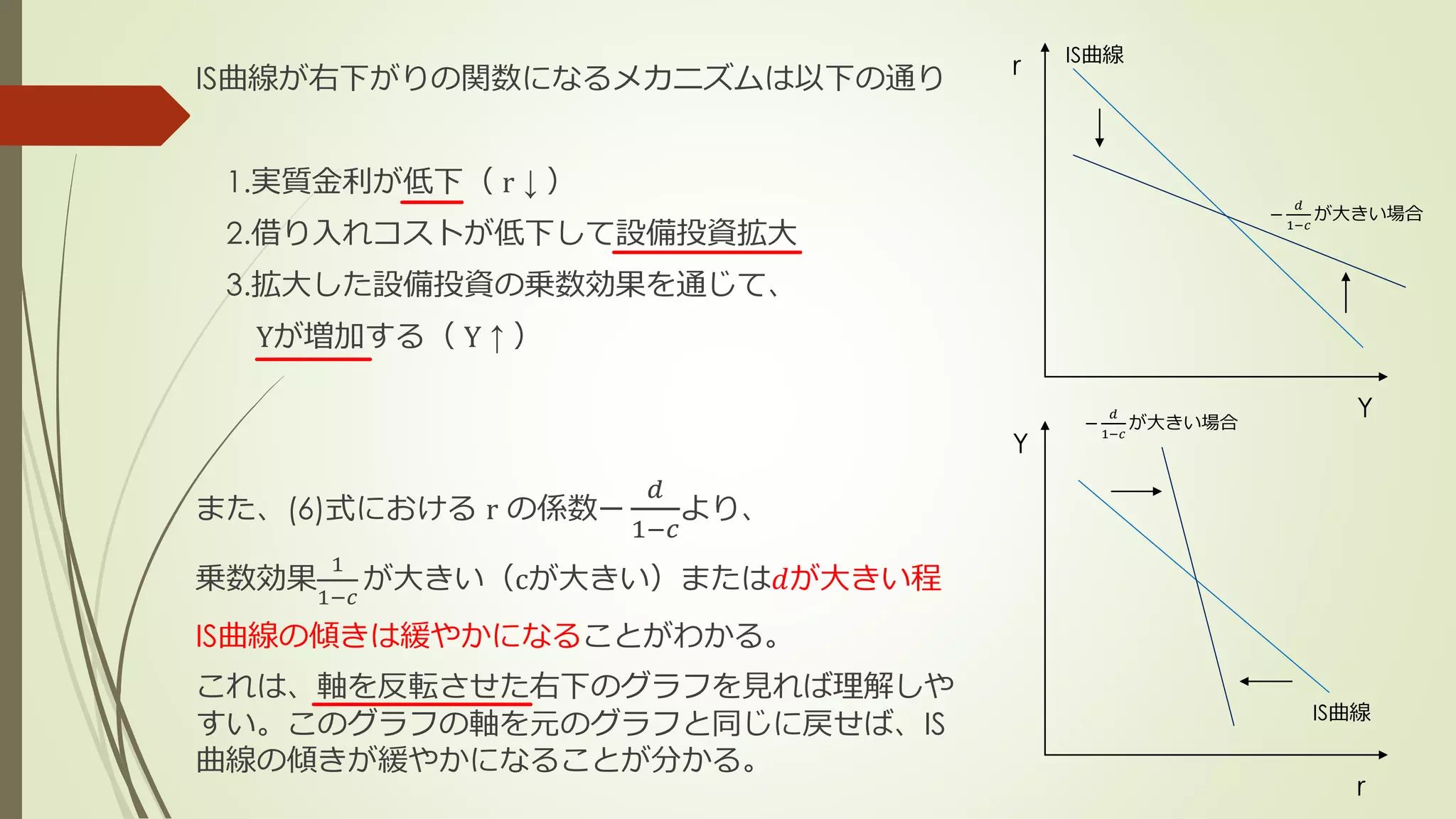 IS曲線が右下がりの関数になるメカニズムは以下の通り
1.実質金利が低下（ r ↓ ）
2.借り入れコストが低下して設備投資拡大
3.拡大した設備投資の乗数効果を通じて、
Yが増加する（ Y ↑ ）
また、(6)式における r の係数−
𝑑
1−𝑐
より、
乗数効果
1
1−𝑐
が大きい（cが大きい）または𝑑が大きい程
IS曲線の傾きは緩やかになることがわかる。
これは、軸を反転させた右下のグラフを見れば理解しや
すい。このグラフの軸を元のグラフと同じに戻せば、IS
曲線の傾きが緩やかになることが分かる。
r
Y
IS曲線
Y
r
IS曲線
−
𝑑
1−𝑐
が大きい場合
−
𝑑
1−𝑐
が大きい場合
 