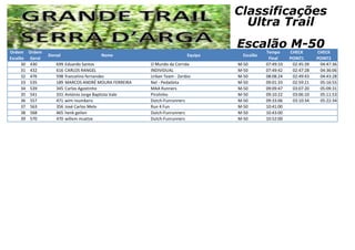 Ordem
Escalão
Ordem
Geral
Dorsal Nome Equipa Escalão
Tempo
Final
CHECK
POINT1
CHECK
POINT2
Classificações
Ultra Trail
Escalão M-50
30 430 699 Eduardo Santos O Mundo da Corrida M-50 07:49:10 02:45:39 04:47:36
31 432 616 CARLOS RANGEL INDIVIDUAL M-50 07:49:42 02:47:28 04:36:06
32 476 598 francelino fernandes Urban Team - Zenbio M-50 08:08:24 02:49:43 04:43:28
33 535 189 MARCOS ANDRÉ MOURA FERREIRA Nel - Pedatleta M-50 09:01:33 02:59:21 05:16:55
34 539 345 Carlos Agostinho MAA Runners M-50 09:09:47 03:07:20 05:09:31
35 541 331 António Jorge Baptista Vale Pirolinho M-50 09:10:22 03:06:10 05:11:53
36 557 471 wim reumkens Dutch-Funrunners M-50 09:33:06 03:10:34 05:22:34
37 563 356 José Carlos Melo Run 4 Fun M-50 10:41:00
38 568 465 henk geilen Dutch-Funrunners M-50 10:43:00
39 570 470 willem muetze Dutch-Funrunners M-50 10:52:00
 