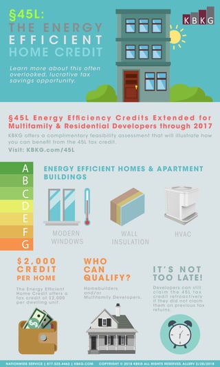 Learn more about this often
overlooked, lucrative tax
savings opportunity.
§45L:
T H E E N E R G Y
E F F I C I E N T
HOME CREDIT
$ 2 , 0 0 0
C R E D I T
PER HOME
WHO
CAN
QUALIFY?
I T ’ S N O T
TOO LATE!
The Energy Efﬁcient
Home Credit offers a
tax credit of $2,000
per dwelling unit.
Homebuilders
and/or
Multifamily Developers.
Developers can still
c l a i m t h e 4 5 L t a x
credit retroactive ly
if they did not claim
them on previous tax
returns.
§ 4 5 L E n e r g y E f ﬁ c i e n c y C r e d i t s E x t e n d e d f o r
Multifamily & Residential Developers through 2017
KBKG offers a complimentary feasibility assessment that will illustrate how
you can beneﬁt from the 45L tax credit.
Visit: KBKG.com/45L
ENERGY EFFICIENT HOMES & APARTMENT
BUILDINGS
HVACMODERN
WINDOWS
WALL
INSULATION
NATIONWIDE SERVICE | 877.525.4462 | KBKG.COM COPYRIGHT © 2018 KBKG ALL RIGHTS RESERVED. ALLSRV 2/28/2018
 