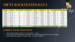 12
BANKNIFTY BACKTESTED DATA
CORPUS TO BE DEPLOYED :
 FOR TAKING TRADE IN BANKNIFTY FUT WE NEED 1.5 LAKH
 AS PER THE MAX...