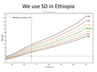 We use SD in Ethiopia
27
 