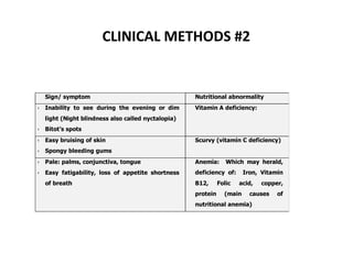 CLINICAL METHODS #2
Sign/ symptom Nutritional abnormality
 Inability to see during the evening or dim
light (Night blindness also called nyctalopia)
 Bitot’s spots
Vitamin A deficiency:
 Easy bruising of skin
 Spongy bleeding gums
Scurvy (vitamin C deficiency)
 Pale: palms, conjunctiva, tongue
 Easy fatigability, loss of appetite shortness
of breath
Anemia: Which may herald,
deficiency of: Iron, Vitamin
B12, Folic acid, copper,
protein (main causes of
nutritional anemia)
48
 