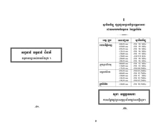 I
sßanIyviTüú pSBVpSayRBHFm’RBHBuT§sasna
edayshKmn_FmµTan énBuT§bris½T
3
extþ-Rkúg evlapSay sßanIyviTüú
raCFanIPñMeBj -04h50 mn
-05h00 mn
-05h30 mn
-12h10 mn
-18h00 mn
-19h00 mn
-20h00 mn
-20h30 mn
-FM 98 MHz
-FM 99 MHz
-FM 96 MHz
-FM 96 MHz
-FM 95 MHz
-AM 918 KHz
-FM 98 MHz
-FM 96 MHz
RkúgRBHsIhnu -06h00 mn
-13h00 mn
-17h30 mn
-FM 92 MHz
-FM 92 MHz
-FM100.5MHz
extþ)at;dMbg -05h30 mn
-06h00 mn
-18h00 mn
-18h30 mn
-19h30 mn
-FM103.2MHz
-FM 92.7MHz
-FM 91 MHz
-FM 92.7MHz
-FM103.2MHz
Rkúgéb:lin -18h00 mn -FM 90.5MHz
suxa sT§mµeTsna
karsEmþgnUvRBHsT§mµ naMmknUvesckþIsux.
-91-
x
-92-
sBVTanM FmµTanM Cínati
FmµTanQñHGs;TanTaMgBYg .
 