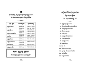 II
sßanIyviTüú pSBVpSayRBHFm’RBHBuT§sasna
edayshKmn_FmµTan énBuT§bris½T
3
extþ-Rkúg evlapSay sßanIyviTüú
extþeBaF×sat; -06h00 mn -FM 98.5 MHz
extþesomrab
-05h00 mn
-05h30 mn
-18h30 mn
-FM 98 MHz
-FM 105.5 MHz
-FM 100.5 MHz
extþbnÞaymanC½y -05h20 mn
-17h00 mn
-FM 96.5 MHz
extþkMBt -05h00 mn
-18h30 mn
-FM 93.25 MHz
-FM 103.5 MHz
extþRBHvíhar -18h30 mn -FM 99 MHz
extþ]tþrmanC½y -05h00 mn
-19h00 mn
-FM 90.25MHz
extþsÞwgERtg -18h30 mn -FM100.5 MHz
extþsVayerog -05h30 mn -FM103.75MHz
esovePAEdleroberogeday
´RBHkruNa ´)aT
b‘ut-savgS 
3
1- ®sþIkñúgRBHBuT§sasna
2- CMnYystiPaKTI 1 dl;PaKTI 12
3- mnusSCamYynwgkargar
4- sikçabTmnusSl¥
5- Br 4 Rbkar
6- RBHBuT§Pasit 43 Kafa
7- xøwmsarKYryl;dåg
8- RBHBuT§sasna
9- kUnmas«Buk
10- Em: ¡¡¡
11- víFIrm¶ab;esckþIeRkaF
12- suxcitþ nigKuNPaBénCÍvít
13- emeronCÍvít
14- BaküeBcn_Em:«
suexa buBaØsS ]c©eya
karsnSMbuNü naMmknUvesckþIsux .
-93- -94-
 