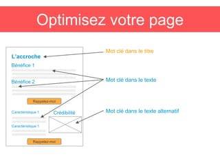 Optimisez votre page
L’accroche
Mot clé dans le titre
Bénéfice 1
Mot clé dans le texteBénéfice 2
Rappelez-moi
CrédibilitéCaractéristique 1
Caractéristique 1
Rappelez-moi
Mot clé dans le texte alternatif
 
