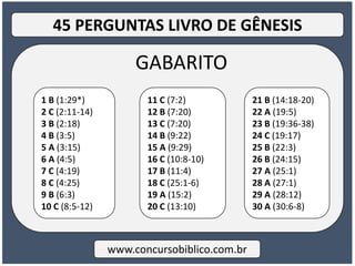 www.concursobiblico.com.br
45 PERGUNTAS LIVRO DE GÊNESIS
1 B (1:29*)
2 C (2:11-14)
3 B (2:18)
4 B (3:5)
5 A (3:15)
6 A (4:5)
7 C (4:19)
8 C (4:25)
9 B (6:3)
10 C (8:5-12)
11 C (7:2)
12 B (7:20)
13 C (7:20)
14 B (9:22)
15 A (9:29)
16 C (10:8-10)
17 B (11:4)
18 C (25:1-6)
19 A (15:2)
20 C (13:10)
21 B (14:18-20)
22 A (19:5)
23 B (19:36-38)
24 C (19:17)
25 B (22:3)
26 B (24:15)
27 A (25:1)
28 A (27:1)
29 A (28:12)
30 A (30:6-8)
GABARITO
 