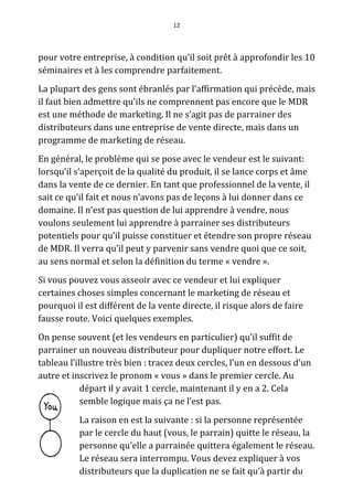 12




pour votre entreprise, à condition qu’il soit prêt à approfondir les 10
séminaires et à les comprendre parfaitement.
La plupart des gens sont ébranlés par l’affirmation qui précède, mais
il faut bien admettre qu'ils ne comprennent pas encore que le MDR
est une méthode de marketing. Il ne s’agit pas de parrainer des
distributeurs dans une entreprise de vente directe, mais dans un
programme de marketing de réseau.
En général, le problème qui se pose avec le vendeur est le suivant:
lorsqu’il s’aperçoit de la qualité du produit, il se lance corps et âme
dans la vente de ce dernier. En tant que professionnel de la vente, il
sait ce qu'il fait et nous n’avons pas de leçons à lui donner dans ce
domaine. Il n'est pas question de lui apprendre à vendre, nous
voulons seulement lui apprendre à parrainer ses distributeurs
potentiels pour qu’il puisse constituer et étendre son propre réseau
de MDR. Il verra qu’il peut y parvenir sans vendre quoi que ce soit,
au sens normal et selon la définition du terme « vendre ».
Si vous pouvez vous asseoir avec ce vendeur et lui expliquer
certaines choses simples concernant le marketing de réseau et
pourquoi il est différent de la vente directe, il risque alors de faire
fausse route. Voici quelques exemples.
On pense souvent (et les vendeurs en particulier) qu’il suffit de
parrainer un nouveau distributeur pour dupliquer notre effort. Le
tableau l’illustre très bien : tracez deux cercles, l’un en dessous d’un
autre et inscrivez le pronom « vous » dans le premier cercle. Au
            départ il y avait 1 cercle, maintenant il y en a 2. Cela
            semble logique mais ça ne l’est pas.
           La raison en est la suivante : si la personne représentée
           par le cercle du haut (vous, le parrain) quitte le réseau, la
           personne qu’elle a parrainée quittera également le réseau.
           Le réseau sera interrompu. Vous devez expliquer à vos
           distributeurs que la duplication ne se fait qu’à partir du
 