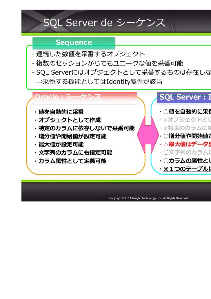 45分で理解する Sql Serverでできることできないこと