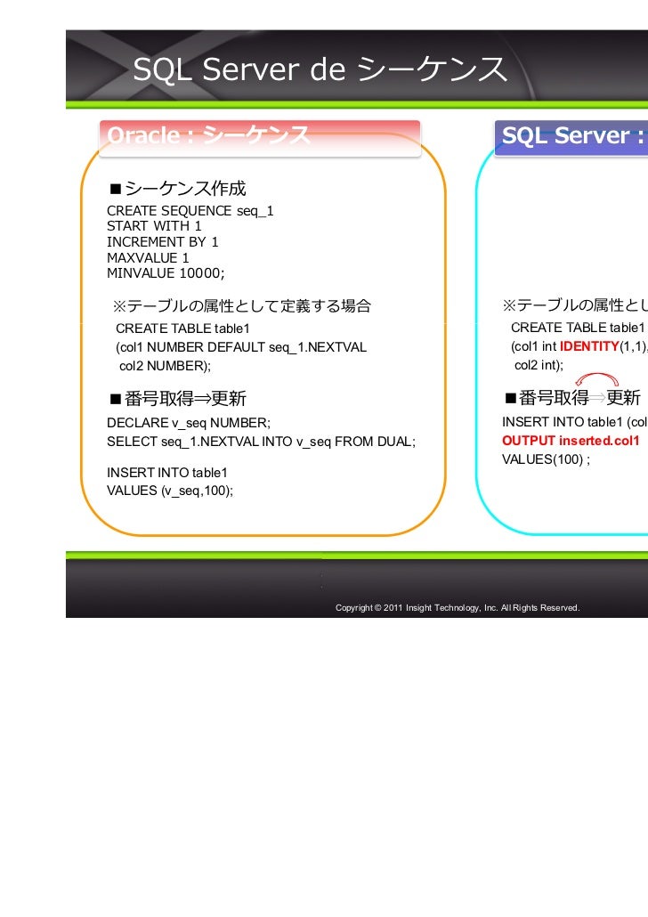 45分で理解する Sql Serverでできることできないこと