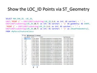 Show the LOC_ID Points via ST_Geometry
SELECT MAP_PAR_ID, LOC_ID,
CAST('POINT (' + CAST(CAST(substring(LOC_ID,3,6) as int) AS varchar) + ' ' +
CAST(CAST(substring(LOC_ID,10,7) as int) AS varchar) + ')' AS geometry) AS SHAPE,
'POINT (' + CAST(CAST(substring(LOC_ID,3,6) as int) AS varchar) + ' ' +
CAST(CAST(substring(LOC_ID,10,7) as int) AS varchar) + ')' as [ReadTheGeometry],
FROM <MyParcelFeatureClass>
X Y
 
