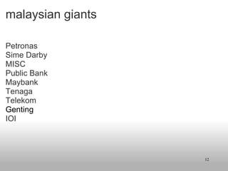 malaysian giants ,[object Object],[object Object],[object Object],[object Object],[object Object],[object Object],[object Object],[object Object],[object Object]
