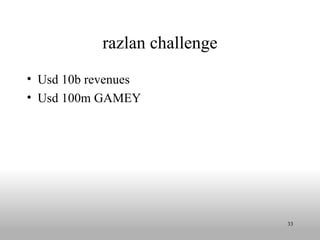 razlan challenge ,[object Object],[object Object]