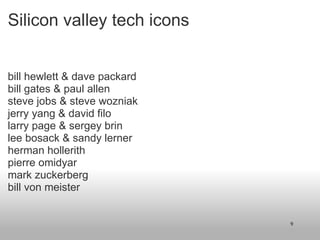 Silicon valley tech icons ,[object Object],[object Object],[object Object],[object Object],[object Object],[object Object],[object Object],[object Object],[object Object],[object Object]
