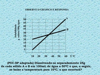 OBSERVE O GRÁFICO E RESPONDA


         g soluto/100g água   50                            A
                              45
           Solubilidade



                              40
                              35                             B
                              30
                              25
                              20
                              15
                              10
                               5

                                   10   20   30   40   50   60 T ºC

    (PUC-SP adaptada) Dissolvendo-se separadamente 25g
de cada sólido A e B em 100mL de água a 50ºC e que, a seguir,
      se baixe a temperatura para 10ºC, o que ocorrerá?
 