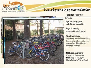 Ευαισθητοποίηση των πολιτών
             BiciBus (Reggio
            Emilia)
            Σχολικό λεωφορείο
            ποδηλάτων και πεζών

            Χαμηλό κόστος
            περίπου 28.000€/χρόνο

            Ειδικές ρυθμίσεις
            (σήμανση, προκαθορισμένες
            διαδρομές, ειδικά κράνη και
            πανωφόρια, Παράλληλες
            δραστηριότητες)


            2003 έτος εκκίνησης
            2 σχολεία 70 μαθητές
            2008 έτος εφαρμογής
            18 σχολεία και 534 μαθητές
 