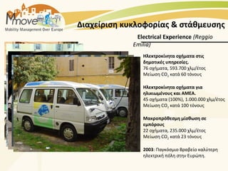 Διαχείριση κυκλοφορίας & στάθμευσης
              Electrical Experience (Reggio
             Emilia)
                Ηλεκτροκίνητα οχήματα στις
                δημοτικές υπηρεσίες.
                76 οχήματα, 593.700 χλμ/έτος
                Μείωση CO2 κατά 60 τόνους

                Ηλεκτροκίνητα οχήματα για
                ηλικιωμένους και ΑΜΕΑ.
                45 οχήματα (100%), 1.000.000 χλμ/έτος
                Μείωση CO2 κατά 100 τόνους

                Μακροπρόθεσμη μίσθωση σε
                εμπόρους
                22 οχήματα, 235.000 χλμ/έτος
                Μείωση CO2 κατά 23 τόνους

                2003: Παγκόσμιο Βραβείο καλύτερη
                ηλεκτρική πόλη στην Ευρώπη.
 