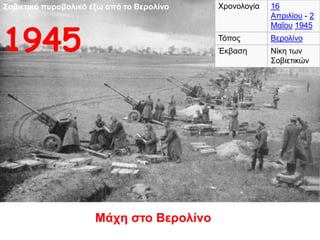 Σοβιετικό πυροβολικό έξω από το Βερολίνο Χρονολογία 16
Απριλίου - 2
Μαΐου 1945
Τόπος Βερολίνο
Έκβαση Νίκη των
Σοβιετικών
Μάχη στο Βερολίνο
1945
 