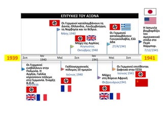 Σεπ
Ιαν
1940
Μαϊ Σεπ
Ιαν
1941
Μαϊ Σεπ 1941
Η Ιαπωνία
βομβαρδίζει
τον
αμερικανικό
στόλο στο
Περλ
Χάρμπορ.
7/12/1941
Οι Γερμανοί επιτίθενται
ξαφνικά στην ΕΣΣΔ
Ιούνιος 1941
Οι Γερμανοί
καταλαμβάνουν
Γιουγκοσλαβία,
Ελλάδα
27/4/1941
Μάχες
στη Βόρεια Αφρική
Φεβρουάριος1941
Μάχη της Αγγλίας
Αύγουστος
Οκτώβρης 1940
Γαλλογερμανικός
πόλεμος 10 ημερών
Ιούνιος 1940
Οι Γερμανοί καταλαμβάνουν τη
Δανία, Ολλανδία, Λουξεμβούργο,
τη Νορβηγία και το Βέλγιο.
Μάης 1940
Οι Γερμανοί
εισβάλλουν στην
Πολωνία. Η Αγγλία,
Γαλλία κηρύσσουν
πόλεμο στη Γερμανία.
Έναρξη Β.Π.Π.
1/9/1939
ΕΠΙΤΥΧΙΕΣ ΤΟΥ ΑΞΟΝΑ
1939
 