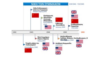 1942 1943 1944 1945 1945
Συνθηκολόγηση
Γερμανίας
7/5/1945
Απελευθέρωση Γαλλίας, Βελγίου,
Λουξεμβουργου, Ολλανδίας
Σεπτέμβριος 1944
Σοβιετική
Αντεπίθεση
Ιούνιος 1944
Απόβαση Νορμανδία
6/6/1944
Κατάρρευση
Μουσολίνι.
Ανακωχή
Μπαντόλιο
Σεπτέμβριος
1943
Νίκη Συμμάχων
Βόρειο Αφρική
Μάης1943
Λήξη Στάλινγκραντ -
ήττα των Γερμανών
Φεβρουάριος1943
Έναρξη μάχης του
Στάλινγκραντ
Σεπτέμβριος 1942
9/9/1942 - 7/5/1945ΝΙΚΗ ΤΩΝ ΣΥΜΜΑΧΩΝ
 