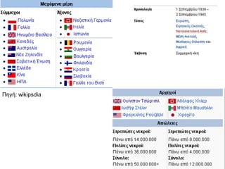 Πηγή: wikipsdia
 