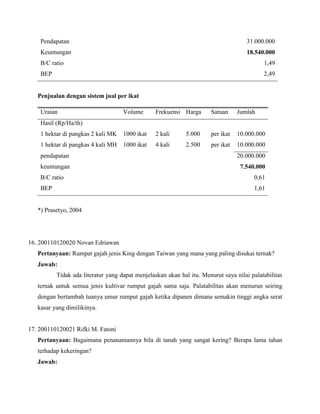 Pendapatan

31.000.000

Keuntungan

18.540.000

B/C ratio

1,49

BEP

2,49

Penjualan dengan sistem jual per ikat
Uraian

Volume

Frekuensi Harga

Satuan

Jumlah

1 hektar di pangkas 2 kali MK

1000 ikat

2 kali

5.000

per ikat

10.000.000

1 hektar di pangkas 4 kali MH

1000 ikat

4 kali

2.500

per ikat

10.000.000

Hasil (Rp/Ha/th)

pendapatan

20.000.000

keuntungan

7.540.000

B/C ratio

0,61

BEP

1,61

*) Prasetyo, 2004

16. 200110120020 Novan Edriawan
Pertanyaan: Rumpat gajah jenis King dengan Taiwan yang mana yang paling disukai ternak?
Jawab:
Tidak ada literatur yang dapat menjelaskan akan hal itu. Menurut saya nilai palatabilitas
ternak untuk semua jenis kultivar rumput gajah sama saja. Palatabilitas akan menurun seiring
dengan bertambah tuanya umur rumput gajah ketika dipanen dimana semakin tinggi angka serat
kasar yang dimilikinya.

17. 200110120021 Rifki M. Fatoni
Pertanyaan: Bagaimana penanamannya bila di tanah yang sangat kering? Berapa lama tahan
terhadap kekeringan?
Jawab:

 
