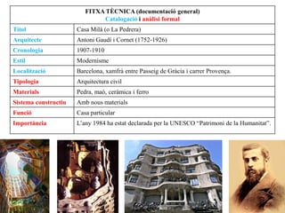 FITXA TÈCNICA (documentació general)
Catalogació i anàlisi formal
Títol Casa Milà (o La Pedrera)
Arquitecte Antoni Gaudí i Cornet (1752-1926)
Cronologia 1907-1910
Estil Modernisme
Localització Barcelona, xamfrà entre Passeig de Gràcia i carrer Provença.
Tipologia Arquitectura civil
Materials Pedra, maó, ceràmica i ferro
Sistema constructiu Amb nous materials
Funció Casa particular
Importància L’any 1984 ha estat declarada per la UNESCO “Patrimoni de la Humanitat”.
 