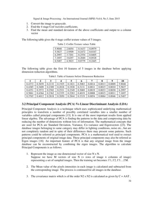 Signal & Image Processing : An International Journal (SIPIJ) Vol.6, No.3, June 2015
34
1. Convert the image to grayscale.
2. Find the 4 stage Coif wavelet coefficients.
3. Find the mean and standard deviation of the above coefficients and output to a column
vector
The following table gives the 4 stage coiflet texture values of 5 images.
Table 2. Coiflet Texture values Table
5.9048 2.6054 0.1637 0.0979
5.5827 2.9509 0.2472 0.0167
6.2997 3.7201 0.2554 0.0405
7.1697 3.6297 0.2840 0.0528
6.5487 4.3823 0.0779 0.2445
The following table gives the first 10 features of 5 images in the database before applying
dimension reduction algorithms.
Table3. Table of features before Dimension Reduction
1 2 3 4 5 6 7 8 9 10
0.4372 0.3659 0.2132 0.1925 0.1821 0.3083 0.0014 0.0013 0.0009 5.9048
0.4385 0.3409 0.2389 0.2018 0.1928 0.3131 0.0011 0.0015 0.0010 5.5827
0.4351 0.3572 0.2582 0.2521 0.2349 0.3069 0.0019 0.0033 0.0030 6.2997
0.5061 0.4364 0.2362 0.2355 0.2283 0.4019 0.0008 0.0015 0.0011 7.1697
0.3765 0.4012 0.2818 0.2850 0.2844 0.3319 0.0054 0.0064 0.0046 6.5487
3.2 Principal Component Analysis (PCA) Vs Linear Discriminant Analysis (LDA)
Principal Component Analysis is a technique which uses sophisticated underlying mathematical
principles to transform a number of possibly correlated variables into a smaller number of
variables called principal components [13]. It is one of the most important results from applied
linear algebra. The advantage of PCA is finding the patterns in the data and compressing data by
reducing the number of dimensions without loss of information. The mathematical concepts that
are used for PCA are Standard Deviation, Variance, Co–variance and Eigenvectors [23]. The
database images belonging to same category may differ in lighting conditions, noise etc., but are
not completely random and in spite of their differences there may present some patterns. Such
patterns could be referred as principal components. PCA is a mathematical tool used to extract
principal components of original image data. These principal components may also be referred as
Eigen images [18]. An important feature of PCA is that any original image from the image
database can be reconstructed by combining the eigen images. The algorithm to calculate
Principal Components is as follows.
1. Represent the image as one dimensional vector of size N x N.
Suppose we have M vectors of size N (= rows of image × columns of image)
representing a set of sampled images. Then the training set becomes: Γ1, Γ2, Γ3.....ΓM.
2. The Mean value of the pixels intensities in each image is calculated and subtracted from
the corresponding image. The process is continued for all images in the database.
3. The covariance matrix which is of the order N2 x N2 is calculated as given by C = AAT .
 