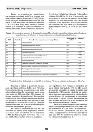 Dentre os procedimentos odontológicos
que requerem profilaxia antibiótica, os mais assi-
nalados foram a extração dentária (CDs 96% e Acs
84%); raspagem e alisamento radicular (CDs 86%
e Acs 74%) e reimplantes de dentes avulsionados
CDs (71% e Acs 56%). Ainda dentre os procedi-
mentos que requerem a profilaxia antibiótica, os
menos assinalados foram Cimentação de Bandas
Ortodônticas (CDs 24% e 0% Acs) e Profilaxia Pro-
fissional (CDs 22% e 6% Acs). E em relação aos
procedimentos que não necessitam de profilaxia
antibiótica, os mais assinalados como requerendo
profilaxia foram tratamento endodôntico limitado
aos condutos (CDs 24% e Acs 28%) e qualquer in-
jeção anestésica local (CDs 10% e Acs 8%) (Tabe-
la 2).
CDs% Acade.% Procedimentos aos quais prescrevem profilaxia
Necessidade de
profilaxia
Valor de P*
96 84 Extração dentária Sim 0,463
86 74 Raspagem e alisamento radicular Sim 0,437
71 56 Reimplantes de dentes avulsionados Sim
0,317
47 14 Sondagem periodontal Sim 0,002**
41 14 Injeções anestésicas locais intraligamentares Sim 0,008**
24 0 Cimentação de Bandas ortodônticas Sim 0,001**
22 6 Profilaxia profissional Sim 0,033**
24 28 Tratamento endodôntico limitado aos condutos Não 0,695
10 8 Qualquer injeção anestésica local (infiltrativa ou troncular) Não 0,739
8 6 Restauração de dentes cariados Não 0,705
8 0 Colocação de isolamento absoluto Não 0,046**
6 0 Colocação de próteses removíveis ou dispositivos ortodônticos Não 0,083
Tabela 2: Percentual de respostas de Cirurgiões Dentistas (CDs) e Acadêmicos de Odontologia na identificação de
procedimentos odontológicos de risco para desenvolvimento da Endocardite Infecciosa.
* Resultado do Teste Chi-Quadrado ao nível de 5% de significância. ** Diferença estatística significativa entre CDs e Acs.
	Segundo a AHA5, a posologia indicada
para a profilaxia antibiótica de EI é a de Penicilina
2g uma hora antes do procedimento, esse proto-
colo medicamentoso foi mencionado como sendo
o de opção por 53% dos CDs e 50% dos Acs (di-
ferença estatística não significativa). Em relação a
este protocolo houve diferença estatística significa-
tiva entre acertos de profissionais com até 10 anos
de formado (67% indicaram a posologia correta) e
aqueles com mais de 10 anos de formado (23%
indicaram corretamente), p=0,028.
	 No Gráfico 1, observa-se que 67% dos CDs
consultam ao médico antes da profilaxia antibióti-
ca, 24% às vezes consultam e 7% não consultam.
Já 44% dos Acs consultam ao médico, 18% às ve-
zes e 30% não consultam (diferença estatística
não significativa). Em relação às condições em
que o médico é consultado, 12% dos CDs consul-
tam quando não sabem o estado de saúde atual
do paciente e 10% quando irão tratar de pacien-
tes de risco sem acompanhamento médico. Dentre
os acadêmicos, 8% mencionaram a necessidade
de consultar o médico no caso de pacientes não
compensados e 6% para pacientes de médio e alto
risco e para procedimentos cruentos.
	De acordo com a freqüência ideal de atendi-
mento clínico para pacientes com risco de EI, 34%
dos acadêmicos e 23,3% dos CDs assinalaram 1
vez a cada 15 dias. A maioria dos CDs (53%) as-
sinalou 1 vez por semana, freqüência considerada
ideal para 30% dos acadêmicos (diferença estatís-
tica não significativa) (Gráfico 2).
150
Robrac. 2008;17(44):146-153 ISSN 1981 - 3708
 