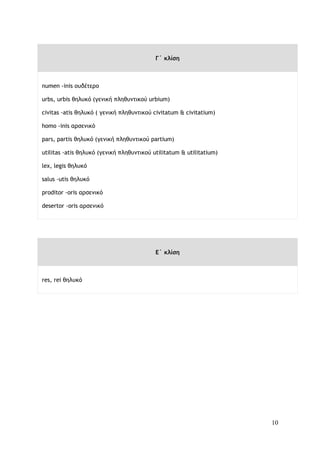 10
Γ΄ κλίση
numen -inis ουδέτερο
urbs, urbis θηλυκό (γενική πληθυντικού urbium)
civitas -atis θηλυκό ( γενική πληθυντικού civitatum & civitatium)
homo -inis αρσενικό
pars, partis θηλυκό (γενική πληθυντικού partium)
utilitas -atis θηλυκό (γενική πληθυντικού utilitatum & utilitatium)
lex, legis θηλυκό
salus -utis θηλυκό
proditor -oris αρσενικό
desertor -oris αρσενικό
Ε΄ κλίση
res, rei θηλυκό
 