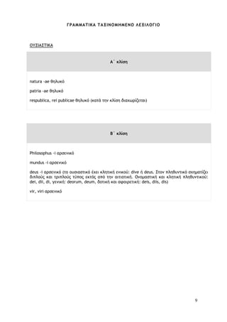 9
ΓΡΑΜΜΑΤΙΚΑ TΑΞΙΝΟΜΗΜΕΝΟ ΛΕΞΙΛΟΓΙΟ
ΟΥΣΙΑΣΤΙΚΑ
A΄ κλίση
natura -ae θηλυκό
patria -ae θηλυκό
respublica, rei publicae θηλυκό (κατά την κλίση διαχωρίζεται)
Β΄ κλίση
Philosophus -i αρσενικό
mundus -i αρσενικό
deus -i αρσενικό (το ουσιαστικό έχει κλητική ενικού: dive ή deus. Στον πληθυντικό σχηματίζει
διπλούς και τριπλούς τύπος εκτός από την αιτιατική. Ονομαστική και κλητική πληθυντικού:
dei, dii, di, γενική: deorum, deum, δοτική και αφαιρετική: deis, diis, dis)
vir, viri αρσενικό
 