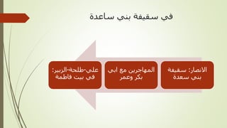 ‫ساعدة‬ ‫بني‬ ‫سقيفة‬ ‫في‬
‫االنصار‬:‫سقيفة‬
‫سعدة‬ ‫بني‬
‫ابي‬ ‫مع‬ ‫المهاجرين‬
‫وعمر‬ ‫بكر‬
‫علي‬-‫طلحة‬-‫الزبير‬:
‫فاطمة‬ ‫بيت‬ ‫في‬
 