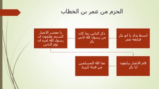 ‫الخطاب‬ ‫بن‬ ‫عمر‬ ‫من‬ ‫الحزم‬
‫بكر‬ ‫ابو‬ ‫يا‬ ‫يدك‬ ‫ابسط‬
‫عمر‬ ‫فبايعه‬
‫كان‬ ‫بما‬ ‫الناس‬ ‫ذكر‬
‫البي‬ ‫هللا‬ ‫رسول‬ ‫من‬
‫بكر‬
‫االنصار‬ ‫معشر‬ ‫يا‬
‫ان‬ ‫تعلمون‬ ‫الستم‬
‫ان‬ ‫امره‬ ‫هللا‬ ‫رسول‬
‫الناس‬ ‫يؤم‬
‫يبايعون‬ ‫االنصار‬ ‫قام‬
‫بكر‬ ‫ابا‬
‫المسلمين‬ ‫هللا‬ ‫نجا‬
‫كبيرة‬ ‫فتنة‬ ‫من‬
 