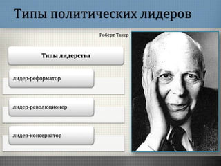 Типы политических лидеров
Роберт Такер
Типы лидерства
лидер-реформатор
лидер-революционер
лидер-консерватор
 